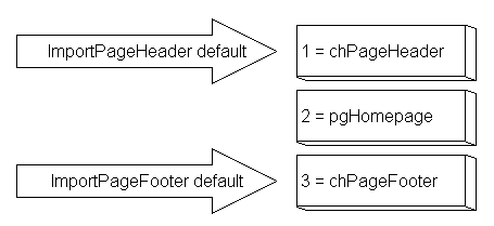 Page Section Definition