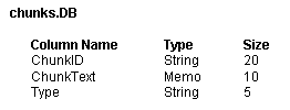 Chunks Database Structure